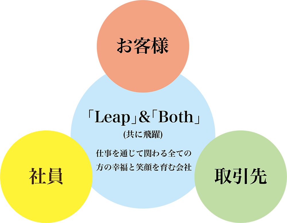 「Leap」＆「Both」(共に飛躍)